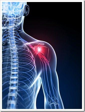 Shoulder Pain Mauldin SC Rotator Cuff Syndrome